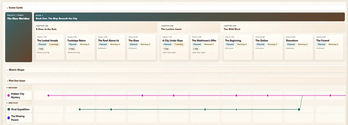 Plot threads visualised across scenes in PlotDirector